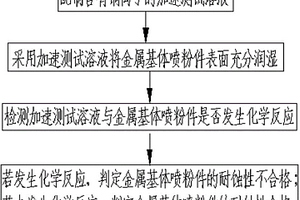 加速测试溶液及采用其检测金属基体喷粉件耐蚀性的方法