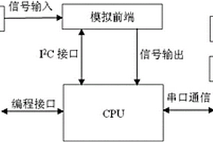 智能电化学气体传感器模块