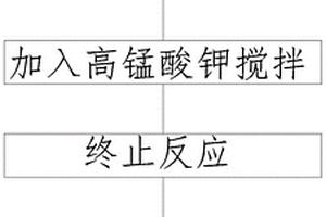 多壁碳纳米管-氧化石墨烯纳米带的复合材料、制备方法及在检测甲基对硫磷中的应用