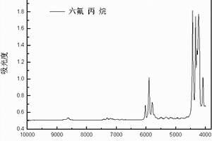 六氟丙烷灭火剂识别检测方法