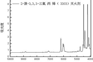 2-溴-3,3,3-三氟丙烯灭火剂识别检测方法