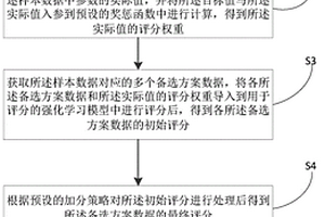 基于强化学习的信息处理方法、装置、设备和存储介质
