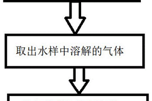检测除碳器除二氧化碳效率的方法