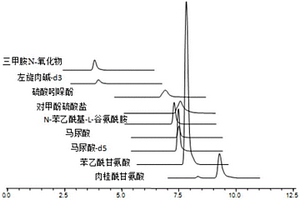 与肾病相关的肠道菌群代谢物的检测方法