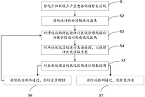 阳极膜修复方法、阳极结构及化学气相沉淀设备