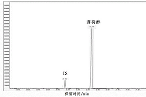 加热不燃烧芯基材中薄荷醇的检测方法