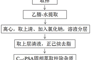 水产品中地西泮残留检测的样品前处理方法及其应用