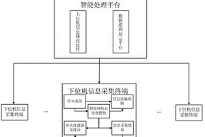 盐碱地水盐动态物联网同步自动检测系统