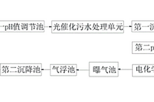 基于电化学的污水处理方法