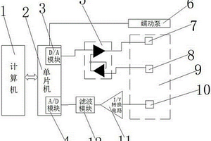 土壤重金属检测系统
