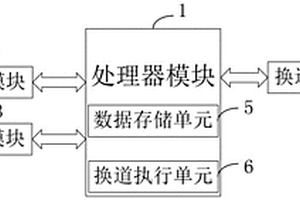 基于深度强化学习的自动驾驶车辆换道决策系统及方法