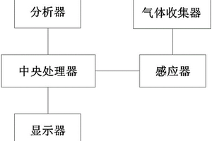 酒精检测仪