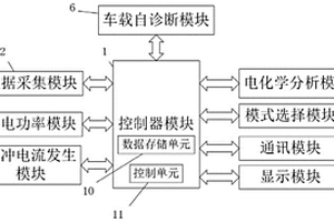 新能源汽车充电检测方法及系统