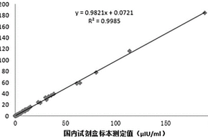 新生儿疾病筛查用多联检测试剂盒及其制备方法和使用方法