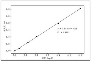 用于磷酸盐钼锑抗法测定的检测试剂组合及制备方法