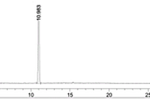 醋酸去氢表雄酮及其有关物质的检测方法和应用