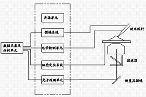 基于纳米光纤探针的单细胞检测仪及其探针制作方法