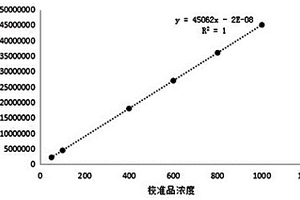 检测脂蛋白磷脂酶A2蛋白浓度的试剂盒