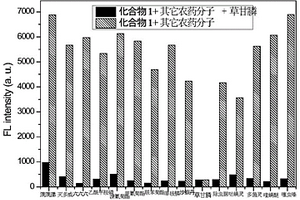 用于检测草甘膦的AIE荧光探针的制备方法