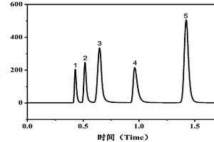 检测丙谷二肽中有机溶剂残留的方法
