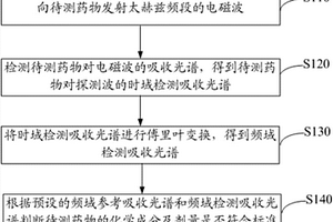 基于电磁波检测药物质量的方法及装置