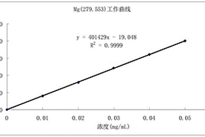 镍基铈镁合金中铈/镁含量的检测方法