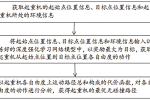 基于深度强化学习的塔式起重机路径规划方法及系统