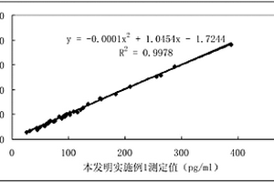 人S100蛋白检测试剂及制备方法