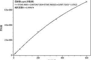 全程C-反应蛋白的测试试剂盒及其检测方法