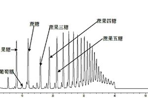 菊芋果聚糖的提取与检测方法
