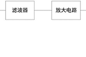 适用于清洗分离功能堵针的检测系统及方法