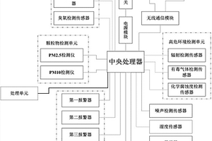 用于环境检测的计算机网络系统