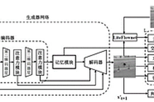 基于记忆增强未来视频帧预测的监控视频异常检测方法
