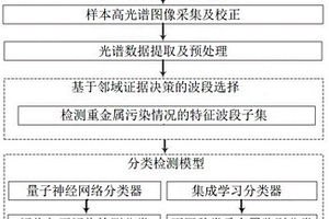 贝类重金属污染快速检测方法