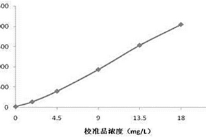 磁微粒增强免疫比浊检测盒及其应用