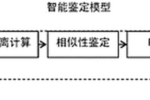基于红外光谱智能鉴定模型的土壤有机质快速检测方法