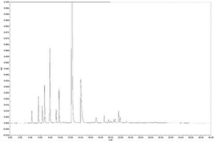 赖氨葡锌颗粒中氨基酸杂质的液相检测方法
