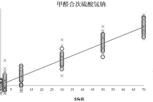 面粉中添加物的检测方法