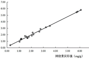 干辣椒中辣椒素类物质近红外无损检测的方法