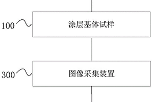 涂层力学行为在线检测方法、设备以及系统
