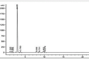 对硝基-α-乙酰氨基-β-羟基苯丙酮的杂质检测方法