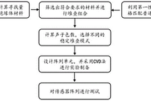 基于阵列型量子自旋霍尔效应绝缘体材料的暂态电压检测方法