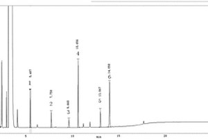 6-氯-2-己酮有关物质的检测方法