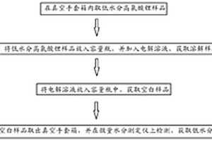 低水分高氯酸锂的水分检测方法