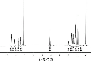 比率式检测肼的荧光探针及其合成方法与应用