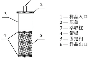 硝酸烷基酯的检测方法