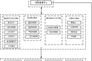 基于互联网的危险品运输实时检测预警处理系统