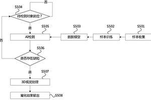 AI辅助检测方法、装置、电子设备及计算机可读存储介质