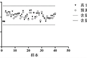 利用近红外光谱法快速检测孕马尿中结合雌激素含量的方法