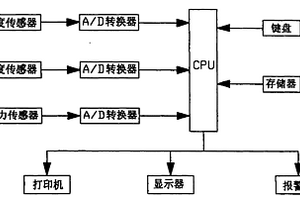 用于预真空压力蒸汽灭菌器的检测装置